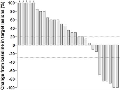 Real-World Outcomes of Nivolumab in Patients With Unresectable Hepatocellular Carcinoma in an Endemic Area of Hepatitis B Virus Infection